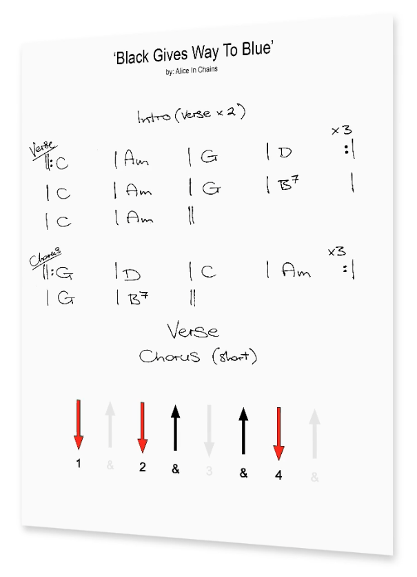 Strumming Diagram Song sheet Graphics http://GuitarStrummingGraphics.com